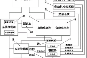 新能源汽車發動機增程器的測試裝置