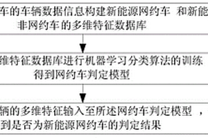 新能源網約車信息挖掘方法
