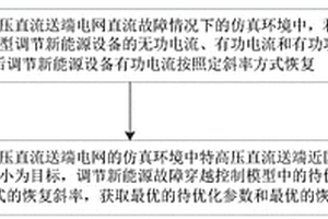 新能源故障穿越控制參數優化方法及裝置