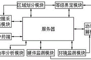 基于區域電網的新能源發電功率管控系統
