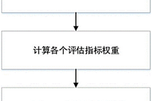 基于勾股模糊-TOPSIS的新能源調度后評估方法及介質