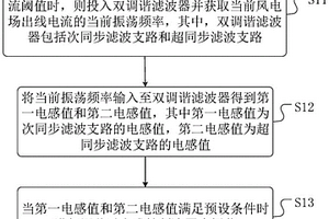 抑制新能源并網引起次同步振蕩方法、裝置及介質