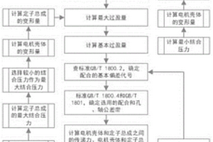 新能源電機定子總成與殼體過盈配合的設計方法
