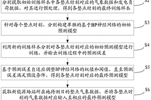 基于BP神經網絡的新能源場站發電負荷預測方法