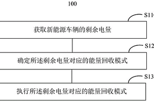 新能源車輛的能量回收控制方法