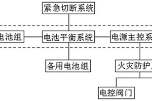 基于物聯網的新能源汽車用電源系統