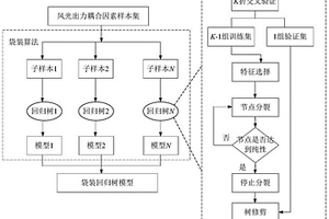 時序生產模擬新能源電力系統消納方法