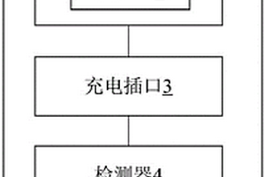 新能源汽車充電樁系統