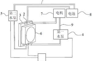 新能源車輛散熱系統
