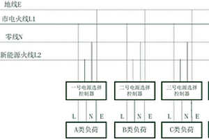 基于新能源和市電供電的家庭負荷接入控制裝置