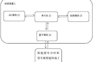 與新能源車分時租賃車載智能終端結合的車位管理裝置