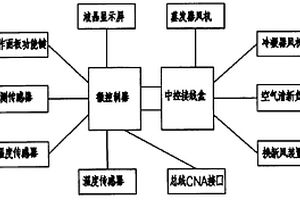新能源汽車空調微控制器電控系統