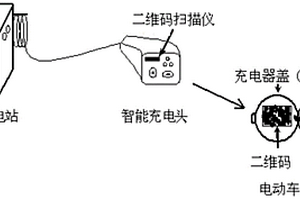 新能源汽車電池系統參數自動讀入系統