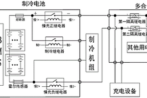 新能源汽車上制冷機組獨立供電系統