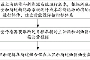新能源開發預測方法、裝置、設備及存儲介質