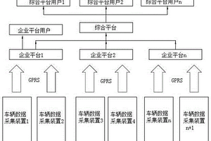 新能源汽車及充電設施數據采集方法