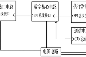 基于SPI總線的新能源汽車整車控制器