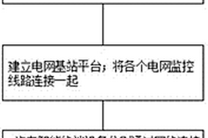 新能源汽車車聯網系統的組網方法