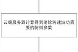 基于大數據的新能源車輛平順性優化方法