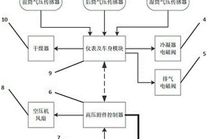 新能源商用車空壓機及干燥器的控制裝置及方法