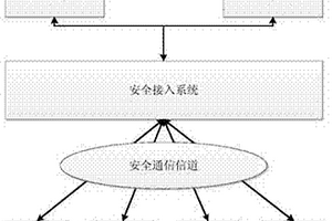 基于libevent架構的新能源廠站發電單元終端接入管理系統