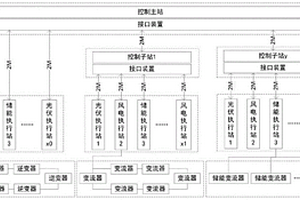 區域內新能源發電站百毫秒級集群化參與電網功率控制方法