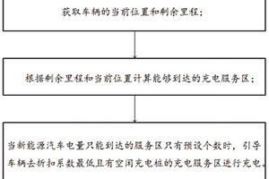 高速路新能源汽車充電引導方法及系統