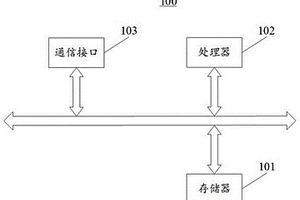 新能源汽車檢測數據的加密方法及裝置
