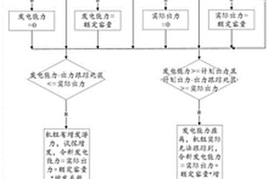 電力現貨市場環境下超短期新能源預測數據修正方法