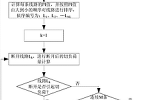 含新能源的電網的N?1校驗方法