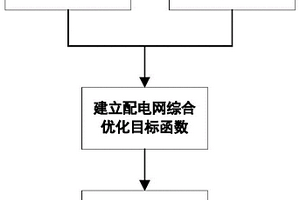 計及新能源和電動汽車的配電網優化調度方法及系統