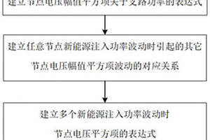 考慮新能源出力不確定性的輻射狀配電網仿射潮流解析計算方法
