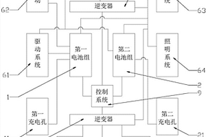 新能源汽車