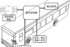新能源汽車及其無鑰匙啟動系統
