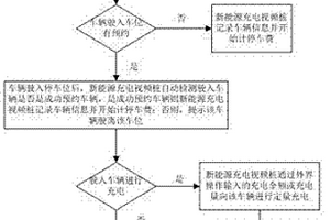 基于新能源充電視頻樁的停車充電計費方法及控制系統