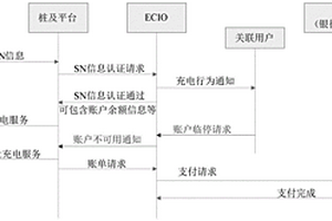 新能源汽車統一賬戶系統及其采用的管理方法