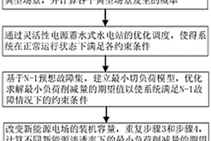 基于最小切負荷模型的新能源消納評估方法