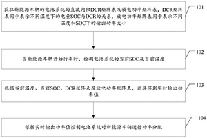 新能源車輛功率分配方法及系統