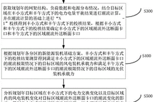 考慮區間電力交換的區域電網新能源承載能力的測算方法