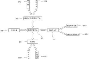 新能源車智能充電系統及充電方法