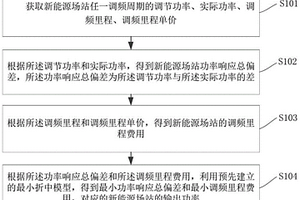 新能源場站的調頻方法及系統