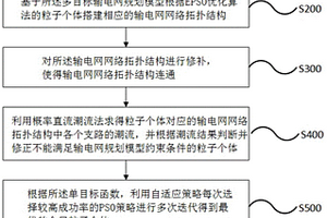 基于單目標的新能源接入下的輸電網規劃的優化方法