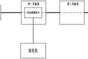 新能源汽車高壓電纜屏蔽效能的測試裝置及方法