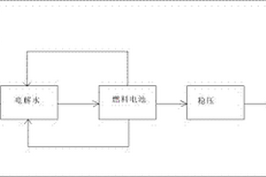 新型新能源機場燈光系統及其實施方法