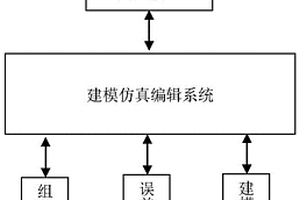 新能源汽車配件組裝仿真模擬系統