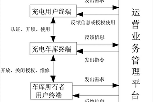 新能源車輛用共享式可充電車庫的運行系統及使用方法