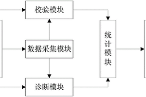 分布式新能源并網數據分析診斷系統