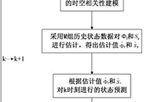 計及新能源時空相關性的電力系統狀態估計方法