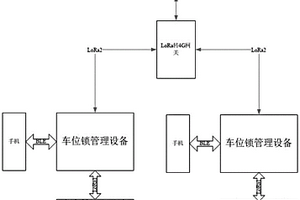 基于新能源汽車充電樁在線監測設備的停車位管理系統