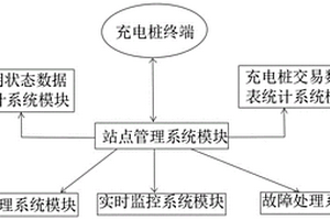 基于區塊鏈的新能源充電樁邊緣設備集成系統
